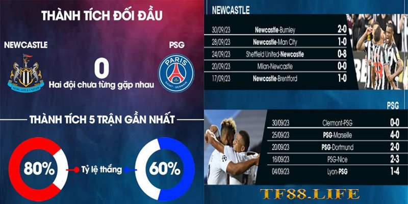 tf88-soi-keo-nhan-dinh-bong-da-Newcastle-United-PSG-s1